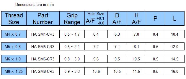 steel-thin-sheet-head-part-hexagon-body-rivet-nu